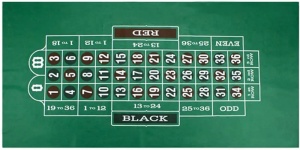 American Roulette Layout